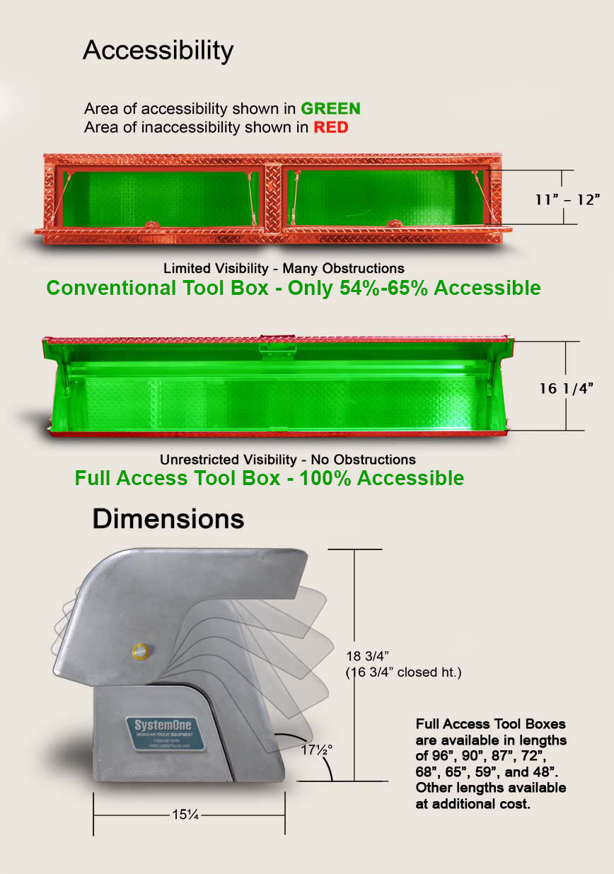 Full Access Truck Tool Boxes - Accessibility and Dimensions